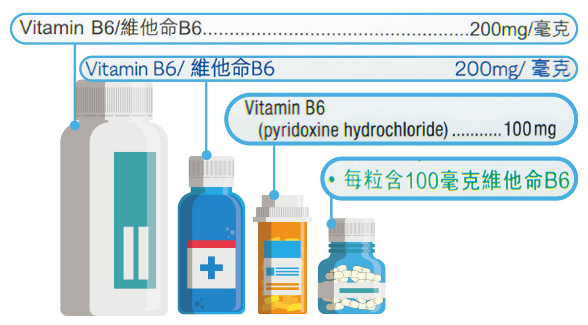 補充劑的維他命B6劑量